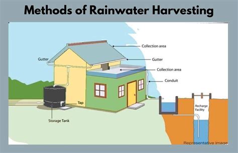 How To Create A Rainwater Harvesting System For Your Balcony