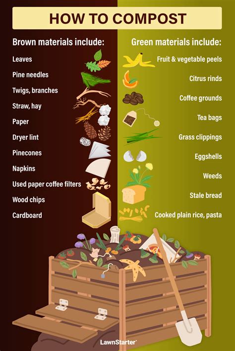 How To Start A Compost Bin On Your Balcony