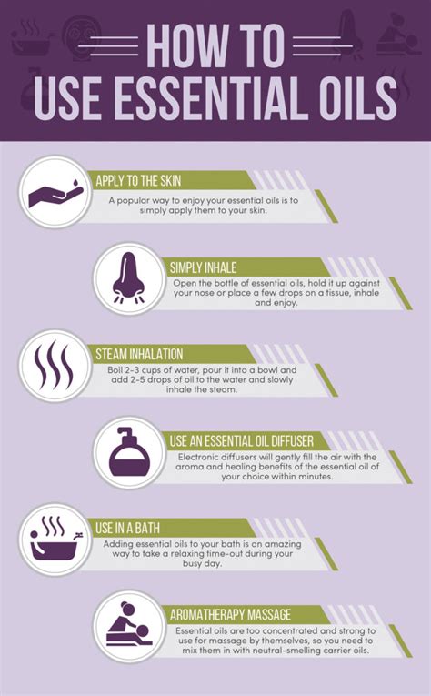 How to Use Essential Oils from Balcony Herbs